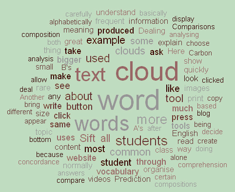 Example word cloud