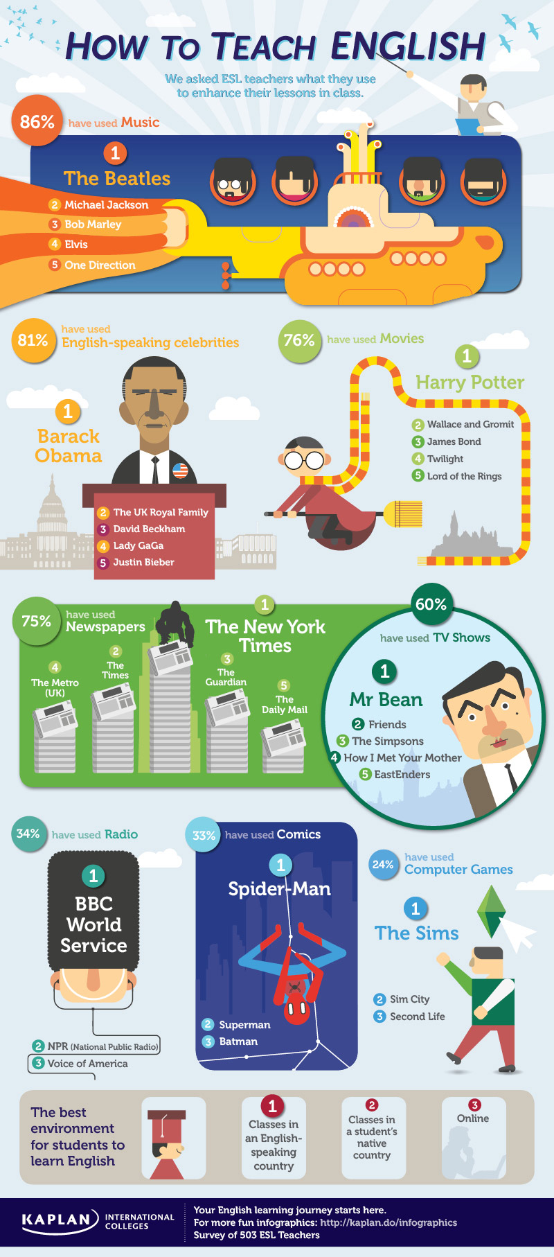 How to Teach English Inforgraphic