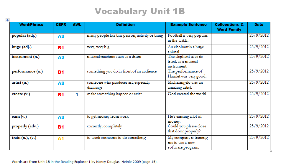Worksheet 3: Word family information is removed