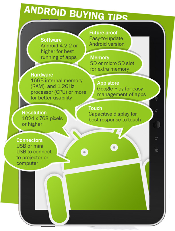 Android tablet checklist infographic