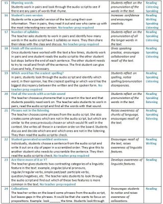 25 ideas for using audio scripts in the ELT classroom - Teaching ...