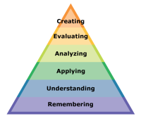 blooms revised taxonomy