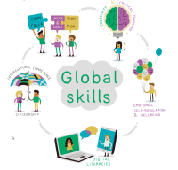 Global skills
