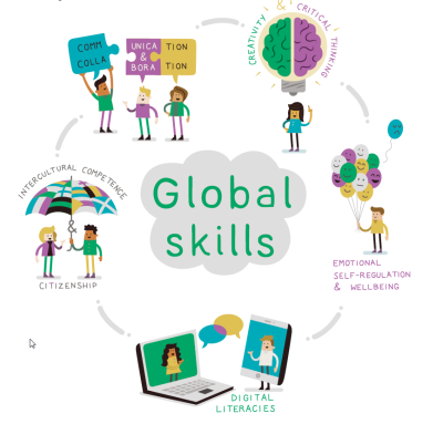 education skills international