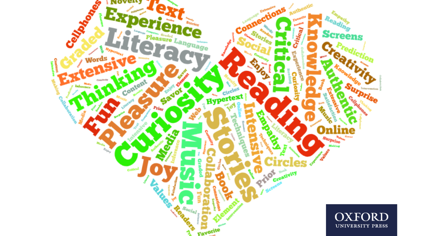 A word cloud of words related to reading